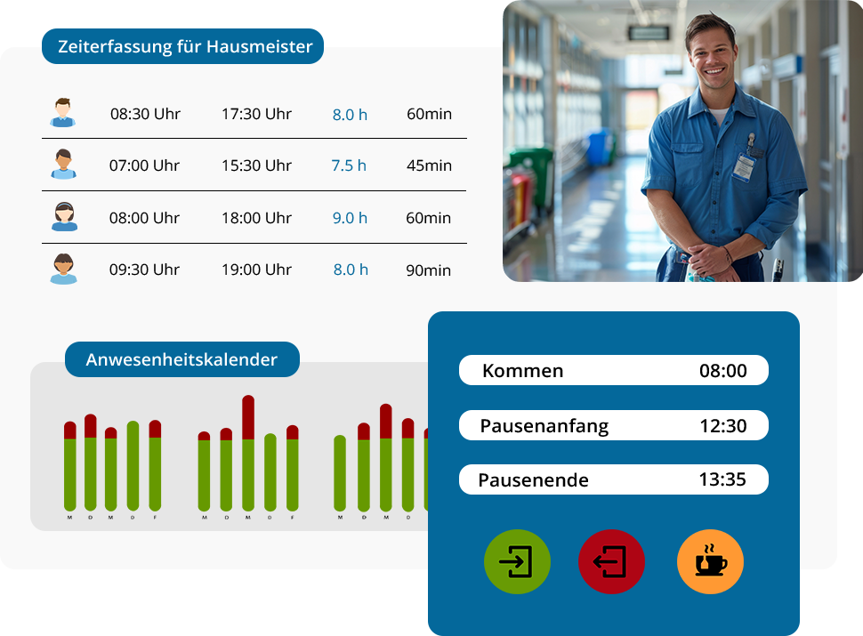 Eine Software zur Zeiterfassung für Hausmeister dokumentiert Arbeitsstunden, Pausenzeiten und Anwesenheiten. 