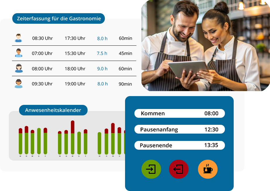 Darstellung einer digitalen Zeiterfassungslösung für die Gastronomie mit Anwesenheitskalender und Zeiteinträgen für Mitarbeitende. 