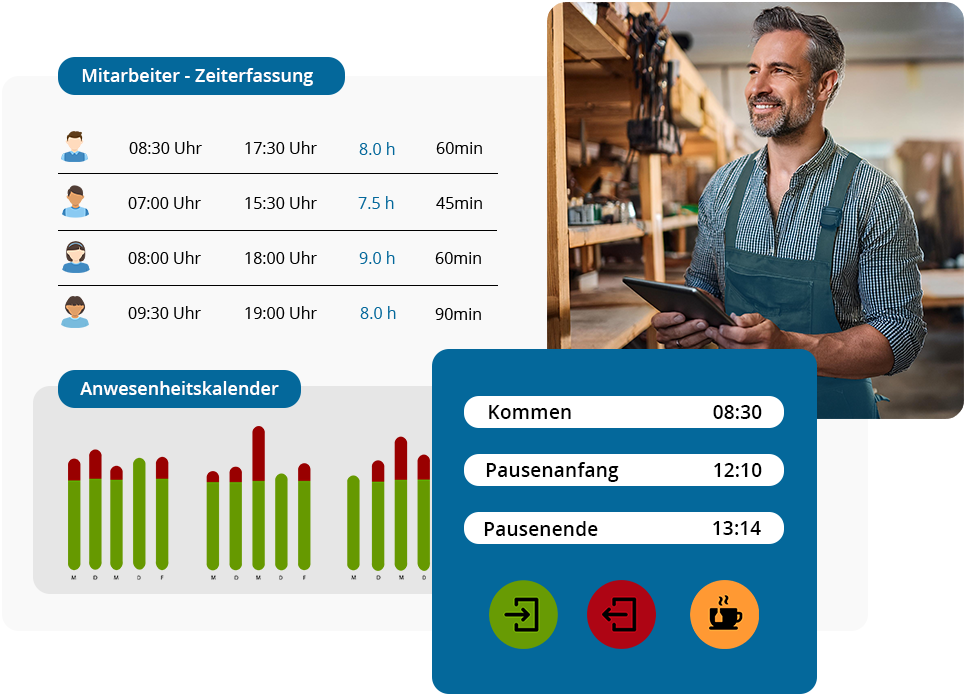 Übersichtliche Darstellung zur Zeiterfassung für Kleinbetriebe mit Arbeitszeiten, Pausen und Anwesenheitskalender.