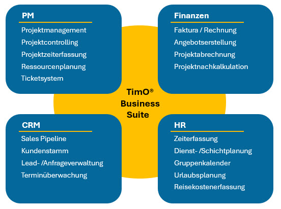 TimO Business Suite - ERP