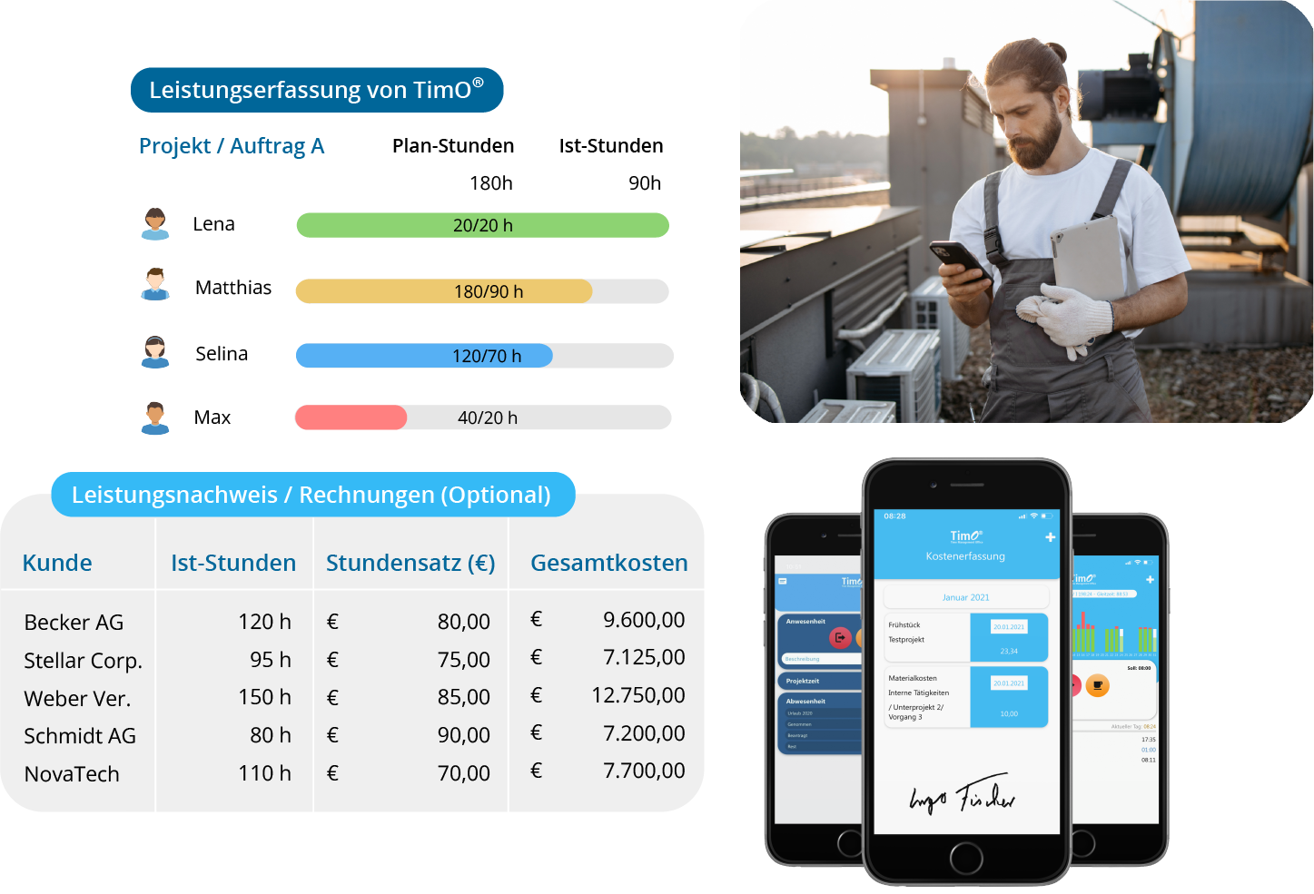 Leistungsnachweis-App zeigt Projketzeiten und Aufwände auf Projekt oder Leistung, während eine Frau hierfür ein PC nutzt. 