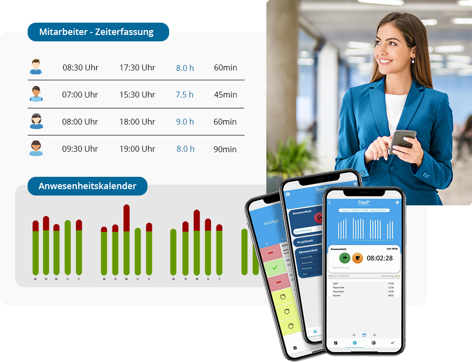 Zeiterfassung online mit Stundenliste, Anwesenheitsdiagramm und Zeitangaben für Pausen, daneben eine Geschäftsfrau mit Smartphone