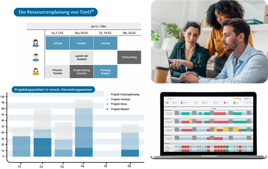 Darstellung einer Mitarbeiter Resourcenplanung im TimO-System. 