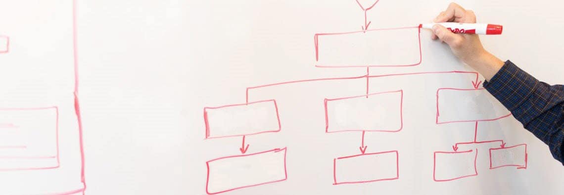 Projektstrukturplan WBS - Planung der Projektstruktur