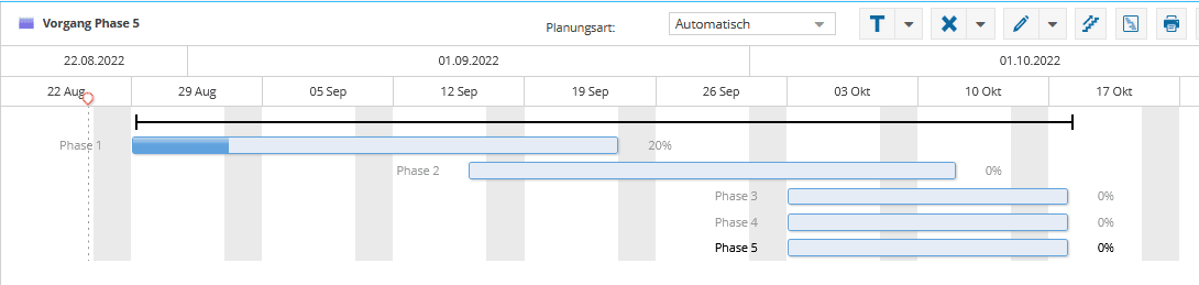 Gantt Diagramm - Gantt Chart