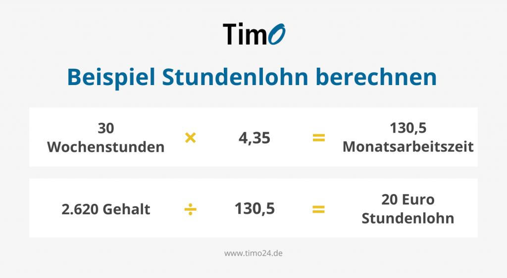 Stundenlohn berechnen