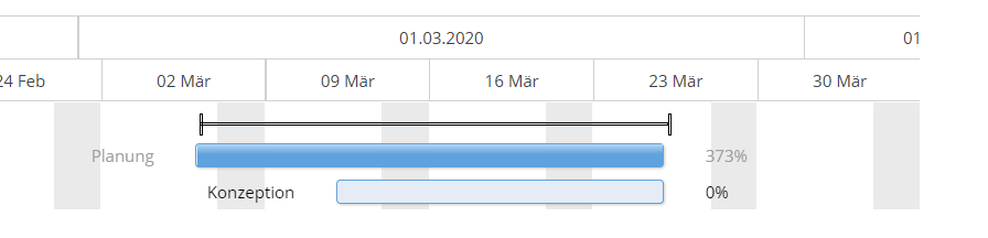 Gantt diagramm Start zu Start Beziehung