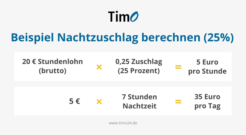 Zuschlagsberechnung