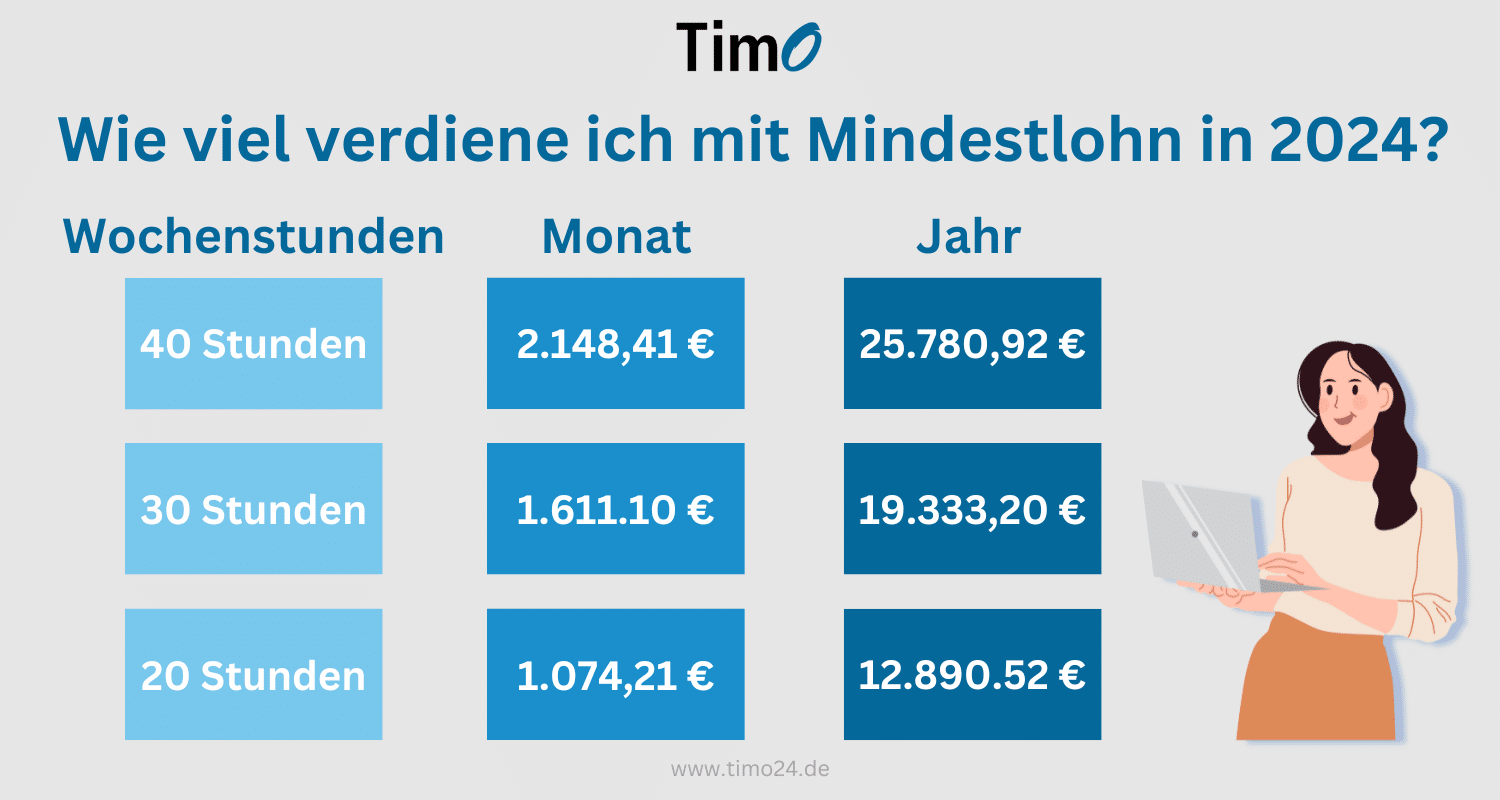 Mindestlohn 2024 Alles Wichtige auf einen Blick