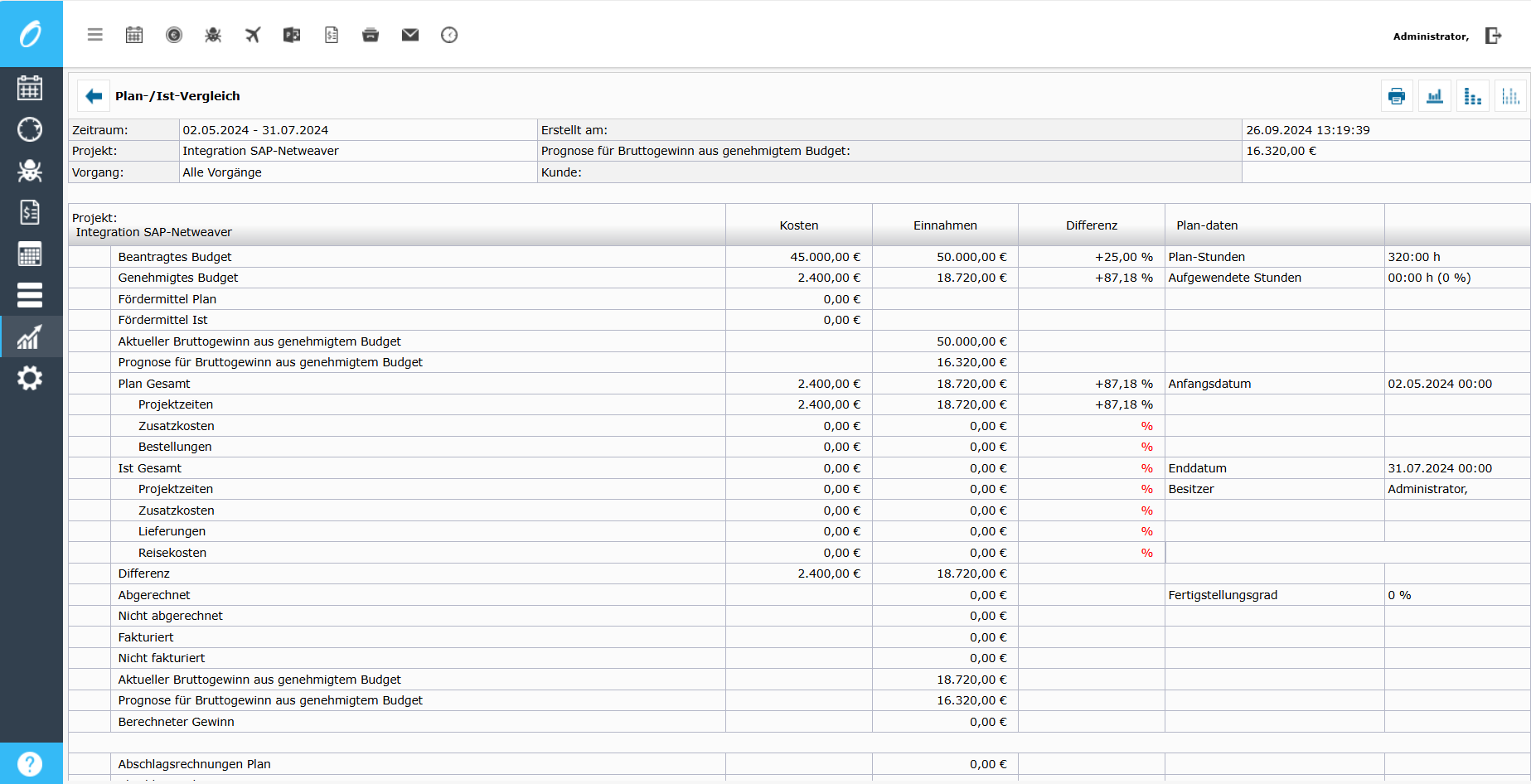 Übersichtliches Projektcontrolling