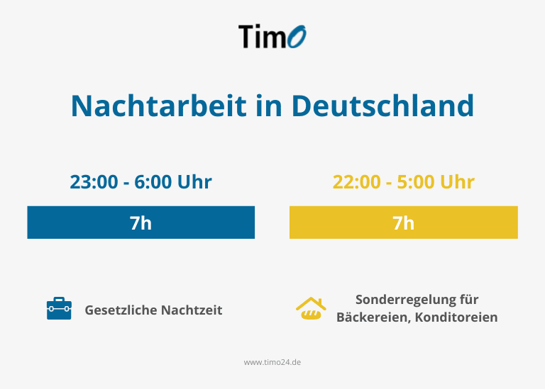 Nachtarbeit in Deutschland