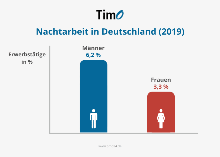 Grafik Männer Frauen