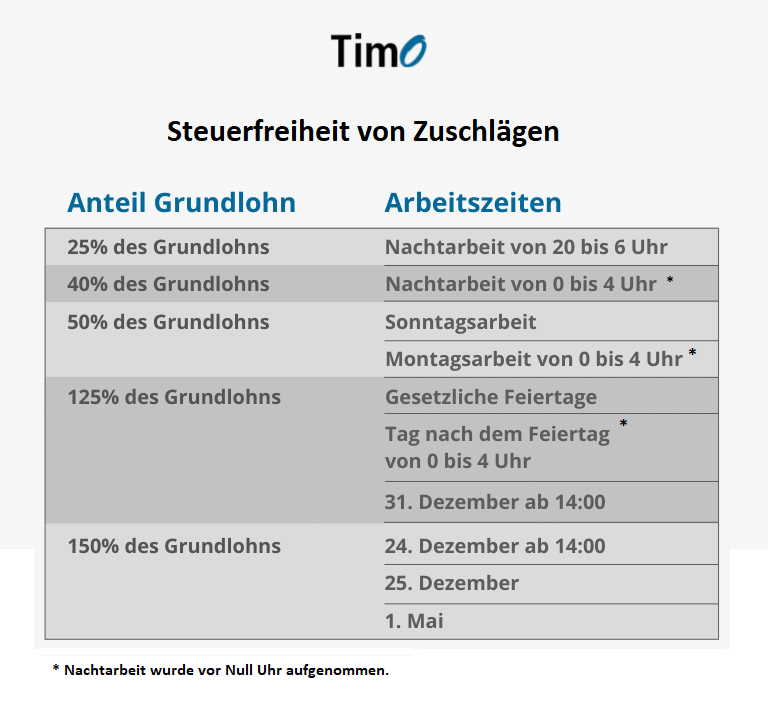 Steuerfreie Zuschläge