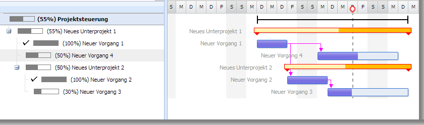 Die Grafik zeigt ein Gantt-Diagramm mit verschiedenen Unterprojekten, Vorgängen und Aufgabenpaketen.