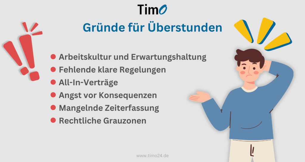 Liste der Hauptgründe für Überstunden, darunter Arbeitskultur, fehlende Regelungen und Angst vor Konsequenzen.