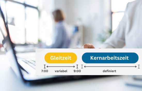Digitale Verwaltung von Kernarbeitszeiten in einer Arbeitszeiterfassung für Einzelhandel
