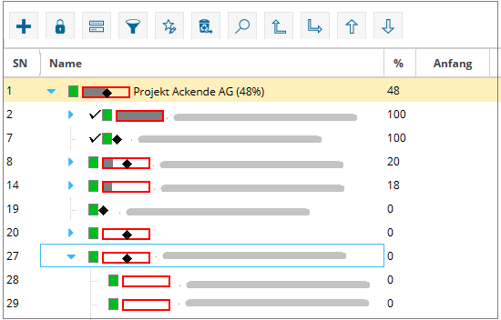 Projektgliederung und Meilensteine im Multiprojektmanagement