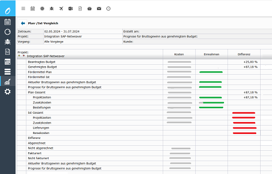 Screenshot einer Projektcontrolling Software mit Budgetübersicht und Plan-Ist-Abgleich.