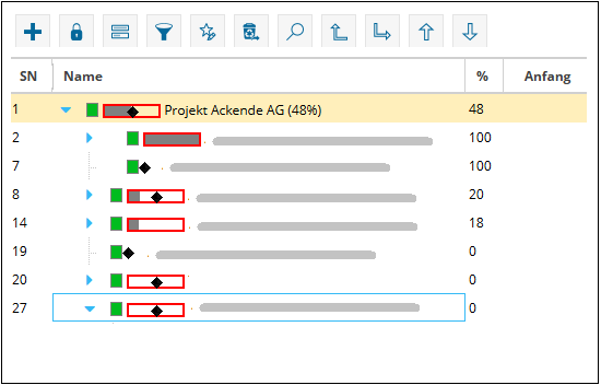 Projektstrukturplan mit Fortschrittsanzeige und Statussymbolen im PMO-Tool.
