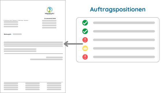 Abgleich zwischen Rechnung und Auftragspositionen als Teil der Arbeitszeiterfassung im Außendienst.
