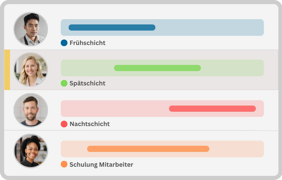 Mitarbeiter für die Schichtplanung im TimO®-Schichtplaner anlegen