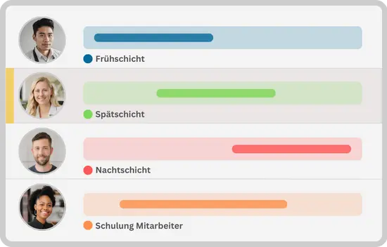 Zeiterfassung Pflege mit Schichtübersicht zur optimalen Einsatzplanung von Pflegepersonal.