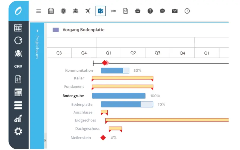 Darstellung von Projektphasen und Vorgängen als Balkendiagramm zur Veranschaulichung eines Gantt Diagramms.