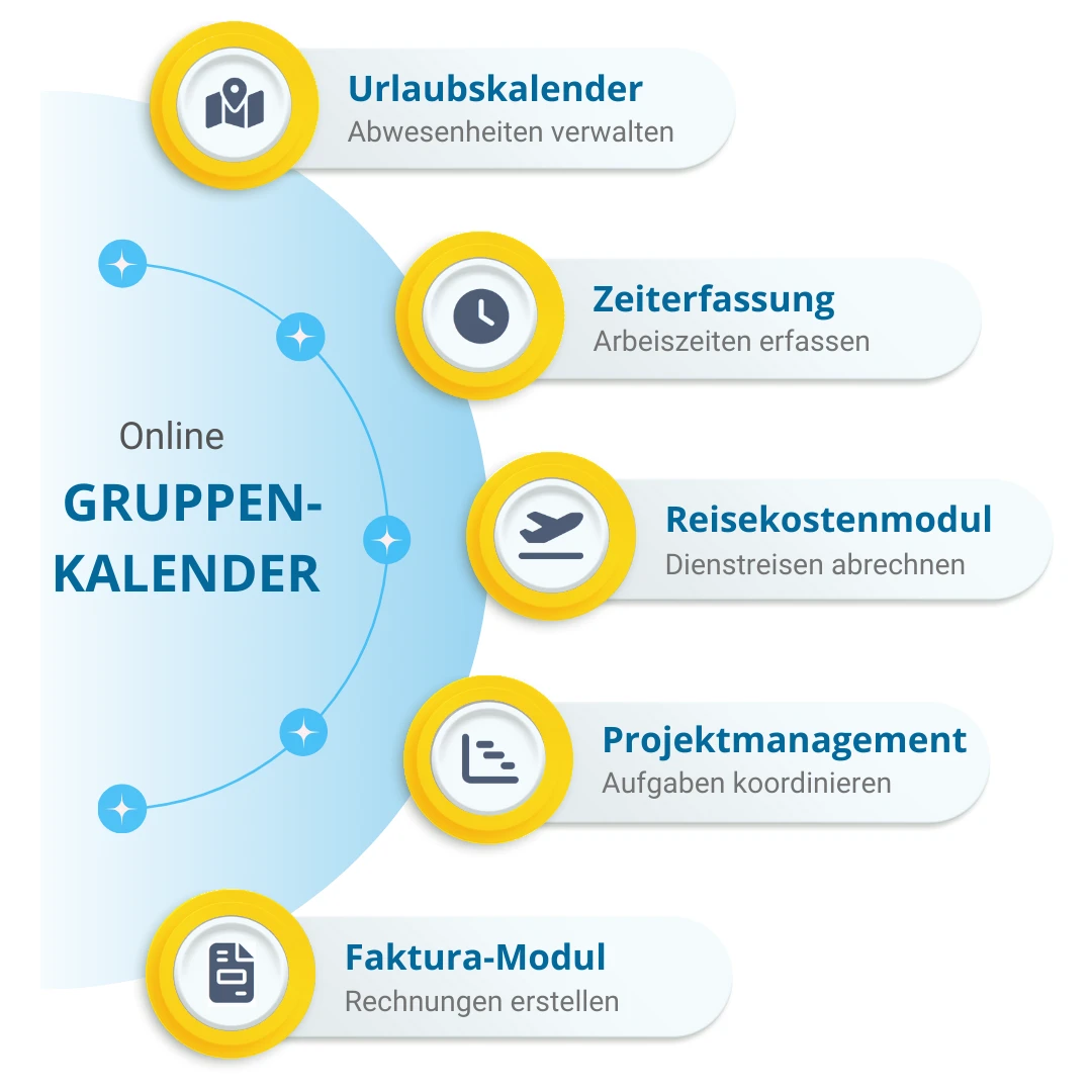 Online Gruppenkalender mit verfügbaren Modulen und erweiterten Konfigurationsoptionen für Teams