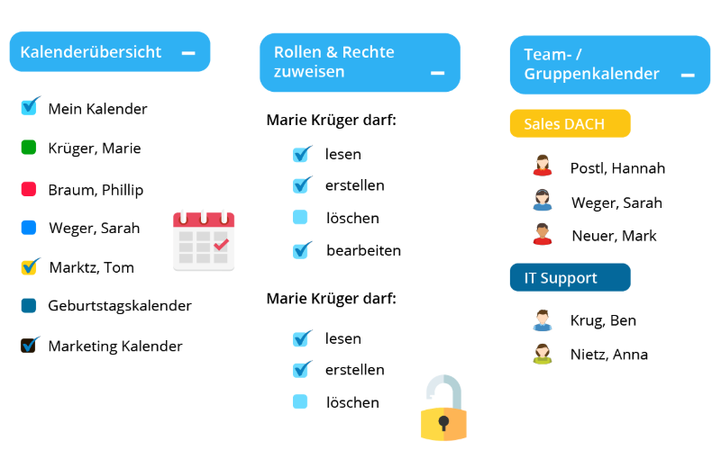 Verwaltung von Zugriffsrechten im online Gruppenkalender für unterschiedliche Teamrollen
