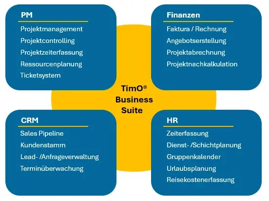 timo_business_suite