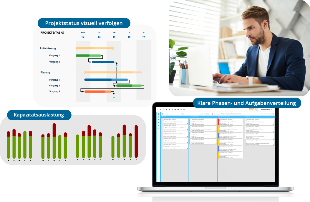 Benutzeroberfläche einer Projektmanagement Software mit Gantt-Diagramm, Kapazitätsauslastung und Kanban-Board.