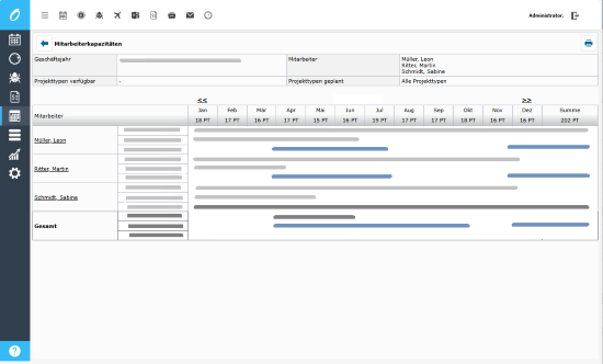 Projektmanagement Software mit Kapazitätsplanung und Auslastung mehrerer Mitarbeiter über ein Kalenderjahr hinweg.