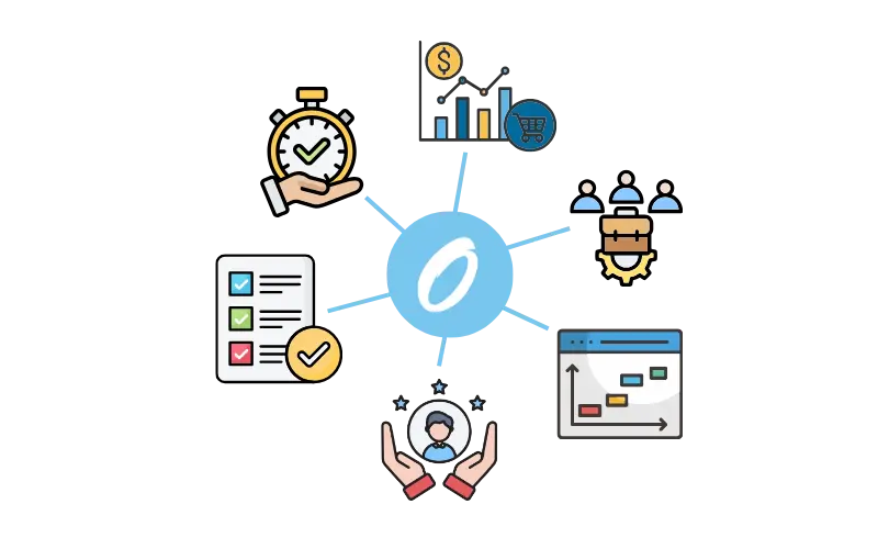 timo als zentrales Element, verbunden mit Symbolen für Aufgabenmanagement, Umsatz, CRM und Teamprozesse.
