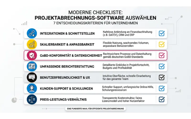 Grafik zur Projektabrechnung stellt eine moderne Checkliste mit Kriterien wie Benutzerfreundlichkeit, Schnittstellen und Datensicherheit dar.