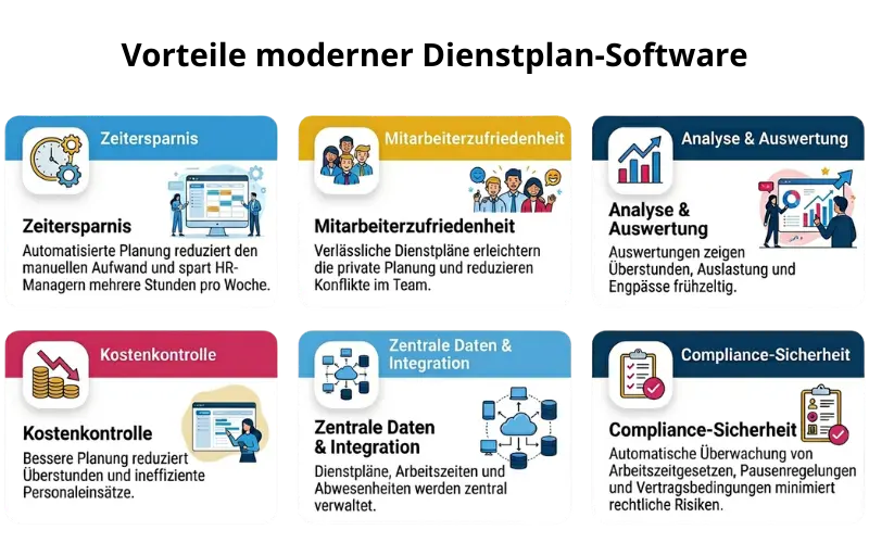 Kachel-Übersicht zentraler Vorteile einer Dienstplan Software wie automatisierte Planung, zentrale Daten, Auswertungen und höhere Mitarbeiterzufriedenheit.