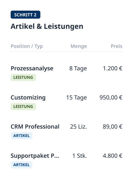 CRM Software zeigt ausgewählte Artikel und Leistungen mit Mengen und Preisen für die Kalkulation eines Angebots.