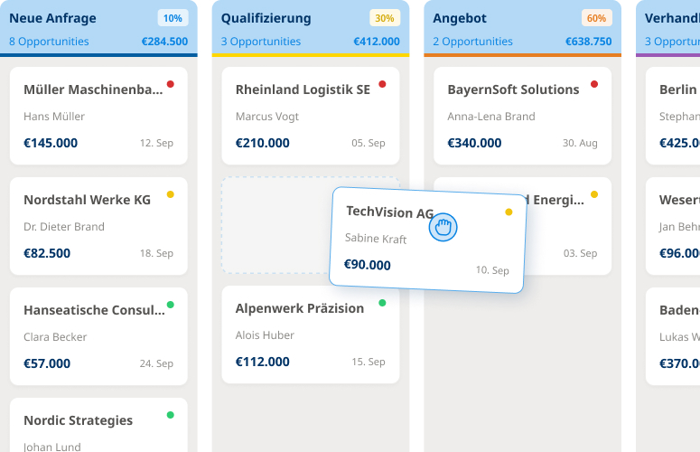 Kanban-Ansicht einer CRM Software mit Verkaufschancen, Ansprechpartnern, Auftragswerten und Terminen in verschiedenen Vertriebsphasen.