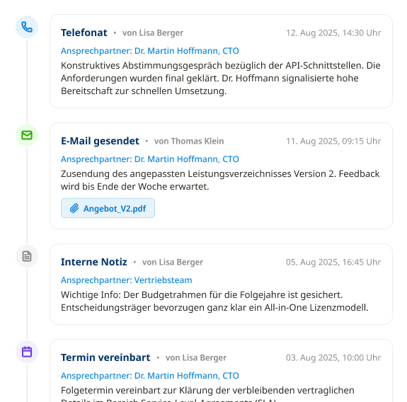 CRM Software zeigt chronologisch dokumentierte Kundenaktivitäten wie Telefonate, E-Mails, interne Notizen und vereinbarte Termine.