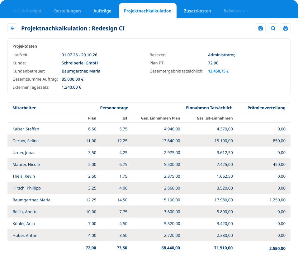 Projektabrechnung Software zeigt die Projektnachkalkulation mit Plan- und Ist-Personentagen, Einnahmen und Prämienverteilung je Mitarbeiter.
