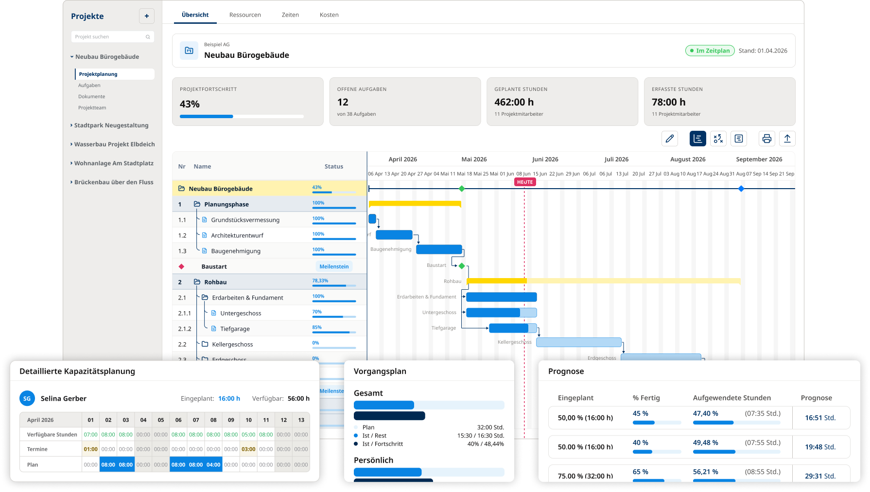 Gantt-Ansicht der Projektmanagement-Software mit Aufgaben, Meilensteinen, Projektstunden und Kapazitäten für ein Projekt.