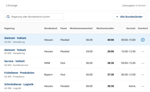 Übersicht verschiedener Arbeitszeitmodelle in einer Zeiterfassungssoftware mit Wochenstunden, Pausen und Kernzeiten.