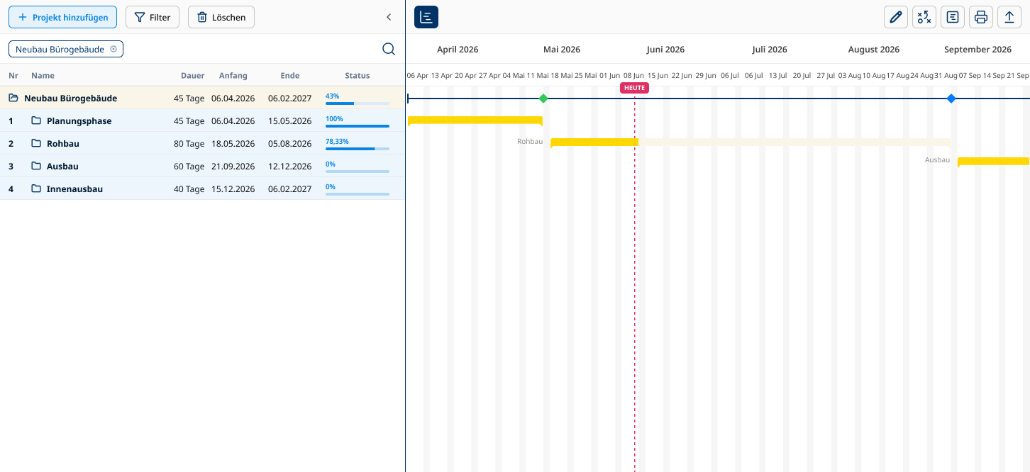 Gantt-Ansicht eines Projekts auf der zweiten Projektebene mit Unterprojekten.