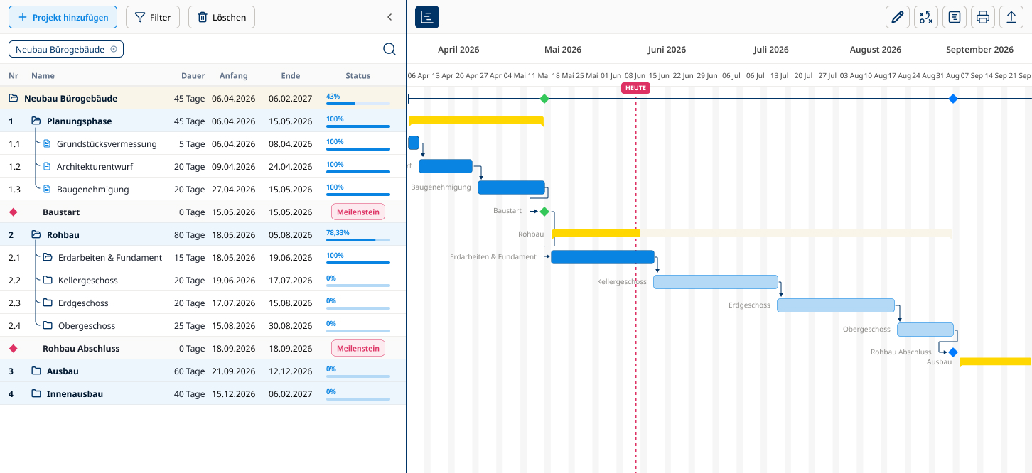 Gantt-Ansicht eines Projekts mit Projektlaufzeit, Fortschritt und Meilensteinen auf der dritten Projektebene mit Unterprojekten.