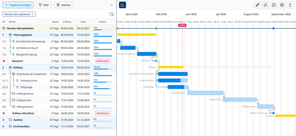Gantt-Ansicht eines Projekts auf der vierten Projektebene mit Unterprojekten und Vorgängen.