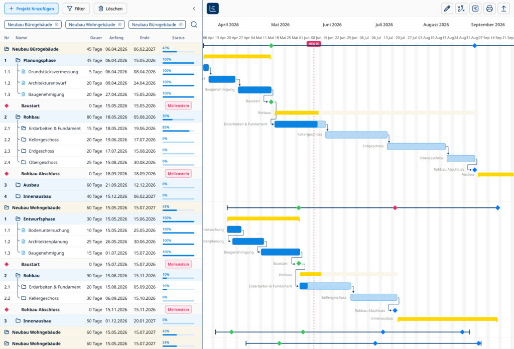 Gantt-Diagramm für mehrere Projekte mit Projektphasen, Terminen, Fortschrittswerten und Meilensteinen.