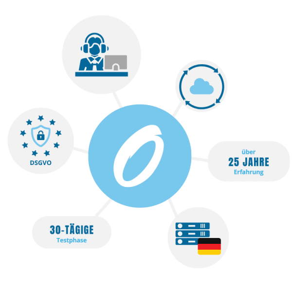 Your paragraph text(10)